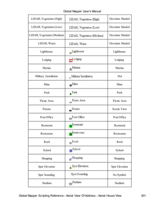 Global Mapper User's Manual
Global Mapper Scripting Reference - Aerial View Of Address - Aerial House View 301
LIDAR,Vegetation (High) Elevation Shaded
LIDAR,Vegetation (Low) Elevation Shaded
LIDAR,Vegetation (Medium) Elevation Shaded
LIDAR,Water Elevation Shaded
Lighthouse Lighthouse
Lodging Lodging
Marina Marina
Military Installation Dot
Mine Mine
Park Park
Picnic Area Picnic Area
Picture Scenic View
Post Office Post Office
Resturant Resturant
Restrooms Restrooms
Rock Rock
School School
Shopping Shopping
Spot Elevation Spot Elevation
Spot Sounding No Symbol
Stadium Stadium
 