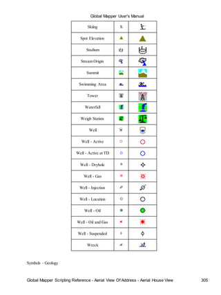 Global Mapper User's Manual
Global Mapper Scripting Reference - Aerial View Of Address - Aerial House View 305
Skiing
Spot Elevation
Stadium
Stream Origin
Summit
Swimming Area
Tower
Waterfall
Weigh Station
Well
Well - Active
Well - Active at TD
Well - Dryhole
Well - Gas
Well - Injection
Well - Location
Well - Oil
Well - Oil and Gas
Well - Suspended
Wreck
Symbols - Geology
 