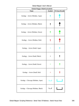 Global Mapper User's Manual
Global Mapper Scripting Reference - Aerial View Of Address - Aerial House View 306
Global Mapper Built-In Symbols
Name Symbol 2X Sym Details
Geology - Arrow (Medium, Aqua)
Geology - Arrow (Medium, Black)
Geology - Arrow (Medium, Green)
Geology - Arrow (Medium, Red)
Geology - Arrow (Small, Aqua)
Geology - Arrow (Small, Black)
Geology - Arrow (Small, Green)
Geology - Arrow (Small, Red)
Geology - Cleavage (Medium, Aqua)
Geology - Cleavage (Medium, Black)
 