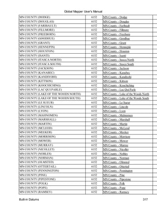 Global Mapper User's Manual
Built-in Datums 317
MN COUNTY (DODGE) 6152 MN County - Dodge
MN COUNTY (DOUGLAS) 6152 MN County - Douglas
MN COUNTY (FARIBAULT) 6152 MN County - Faribault
MN COUNTY (FILLMORE) 6152 MN County - Fillmore
MN COUNTY (FREEBORN) 6152 MN County - Freeborn
MN COUNTY (GOODHUE) 6152 MN County - Goodhue
MN COUNTY (GRANT) 6152 MN County - Grant
MN COUNTY (HENNEPIN) 6152 MN County - Hennepin
MN COUNTY (HOUSTON) 6152 MN County - Houston
MN COUNTY (ISANTI) 6152 MN County - Isanti
MN COUNTY (ITASCA NORTH) 6152 MN County - Itasca North
MN COUNTY (ITASCA SOUTH) 6152 MN County - Itasca South
MN COUNTY (JACKSON) 6152 MN County - Jackson
MN COUNTY (KANABEC) 6152 MN County - Kanabec
MN COUNTY (KANDIYOHI) 6152 MN County - Kandiyohi
MN COUNTY (KITTSON) 6152 MN County - Kittson
MN COUNTY (KOOCHICHING) 6152 MN County - Koochiching
MN COUNTY (LAC QUI PARLE) 6152 MN County - Lac Qui Parle
MN COUNTY (LAKE OF THE WOODS NORTH) 6152 MN County - Lake of the Woods North
MN COUNTY (LAKE OF THE WOODS SOUTH) 6152 MN County - Lake of the Woods South
MN COUNTY (LE SUEUR) 6152 MN County - Le Sueur
MN COUNTY (LINCOLN) 6152 MN County - Lincoln
MN COUNTY (LYON) 6152 MN County - Lyon
MN COUNTY (MAHNOMEN) 6152 MN County - Mahnomen
MN COUNTY (MARSHALL) 6152 MN County - Marshall
MN COUNTY (MARTIN) 6152 MN County - Martin
MN COUNTY (MCLEOD) 6152 MN County - McLeod
MN COUNTY (MEEKER) 6152 MN County - Meeker
MN COUNTY (MORRISON) 6152 MN County - Morrison
MN COUNTY (MOWER) 6152 MN County - Mower
MN COUNTY (MURRAY) 6152 MN County - Murray
MN COUNTY (NICOLLET) 6152 MN County - Nicollet
MN COUNTY (NOBLES) 6152 MN County - Nobles
MN COUNTY (NORMAN) 6152 MN County - Norman
MN COUNTY (OLMSTED) 6152 MN County - Olmsted
MN COUNTY (OTTERTAIL) 6152 MN County - Ottertail
MN COUNTY (PENNINGTON) 6152 MN County - Pennington
MN COUNTY (PINE) 6152 MN County - Pine
MN COUNTY (PIPESTONE) 6152 MN County - Pipestone
MN COUNTY (POLK) 6152 MN County - Polk
MN COUNTY (POPE) 6152 MN County - Pope
MN COUNTY (RAMSEY) 6152 MN County - Ramsey
 