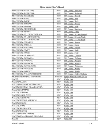 Global Mapper User's Manual
Built-in Datums 318
MN COUNTY (RED LAKE) 6152 MN County - Red Lake
MN COUNTY (REDWOOD) 6152 MN County - Redwood
MN COUNTY (RENVILLE) 6152 MN County - Renville
MN COUNTY (RICE) 6152 MN County - Rice
MN COUNTY (ROCK) 6152 MN County - Rock
MN COUNTY (ROSEAU) 6152 MN County - Roseau
MN COUNTY (SCOTT) 6152 MN County - Scott
MN COUNTY (SHERBURNE) 6152 MN County - Sherburne
MN COUNTY (SIBLEY) 6152 MN County - Sibley
MN COUNTY (ST LOUIS CENTRAL) 6152 MN County - St Louis Central
MN COUNTY (ST LOUIS NORTH) 6152 MN County - St Louis North
MN COUNTY (ST LOUIS SOUTH) 6152 MN County - St Louis South
MN COUNTY (STEARNS) 6152 MN County - Stearns
MN COUNTY (STEELE) 6152 MN County - Steele
MN COUNTY (STEVENS) 6152 MN County - Stevens
MN COUNTY (SWIFT) 6152 MN County - Swift
MN COUNTY (TODD) 6152 MN County - Todd
MN COUNTY (TRAVERSE) 6152 MN County - Traverse
MN COUNTY (WABASHA) 6152 MN County - Wabasha
MN COUNTY (WADENA) 6152 MN County - Wadena
MN COUNTY (WASECA) 6152 MN County - Waseca
MN COUNTY (WATONWAN) 6152 MN County - Watonwan
MN COUNTY (WINONA) 6152 MN County - Winona
MN COUNTY (WRIGHT) 6152 MN County - Wright
MN COUNTY (YELLOW MEDICINE) 6152 MN County - Yellow Medicine
MODIS SPHEROID (6371007.181 M) Unknown Sphere Radius 6371007.181 m
NAD27 6267 Clarke 1866
NAD27 (ALASKA) 6267 Clarke 1866
NAD27 (ALEUTIAN ISLANDS EAST) 6267 Clarke 1866
NAD27 (ALEUTIAN ISLANDS WEST) 6267 Clarke 1866
NAD27 (BAHAMAS) 6267 Clarke 1866
NAD27 (CANADA) 6267 Clarke 1866
NAD27 (CANAL ZONE) 6267 Clarke 1866
NAD27 (CARIBBEAN) 6267 Clarke 1866
NAD27 (CENTRAL AMERICA) 6267 Clarke 1866
NAD27 (CONUS) 6267 Clarke 1866
NAD27 (CUBA) 6267 Clarke 1866
NAD27 (GREENLAND) 6267 Clarke 1866
NAD27 (MEXICO) 6267 Clarke 1866 -
NAD27 (SAN SALVADOR) 6267 Clarke 1866
NAD27 (YUMA PROVINGGROUNDS) 6267 Clarke 1866
NAD83 6269 GRS 1980
 