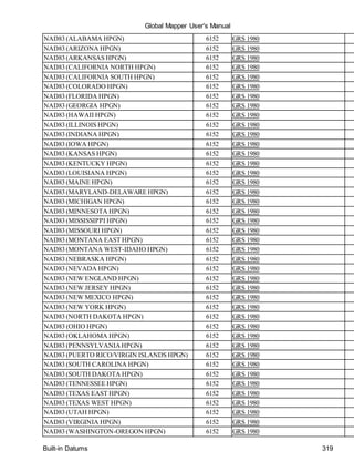 Global Mapper User's Manual
Built-in Datums 319
NAD83 (ALABAMA HPGN) 6152 GRS 1980
NAD83 (ARIZONA HPGN) 6152 GRS 1980
NAD83 (ARKANSAS HPGN) 6152 GRS 1980
NAD83 (CALIFORNIA NORTH HPGN) 6152 GRS 1980
NAD83 (CALIFORNIA SOUTH HPGN) 6152 GRS 1980
NAD83 (COLORADO HPGN) 6152 GRS 1980
NAD83 (FLORIDA HPGN) 6152 GRS 1980
NAD83 (GEORGIA HPGN) 6152 GRS 1980
NAD83 (HAWAII HPGN) 6152 GRS 1980
NAD83 (ILLINOIS HPGN) 6152 GRS 1980
NAD83 (INDIANA HPGN) 6152 GRS 1980
NAD83 (IOWA HPGN) 6152 GRS 1980
NAD83 (KANSAS HPGN) 6152 GRS 1980
NAD83 (KENTUCKY HPGN) 6152 GRS 1980
NAD83 (LOUISIANA HPGN) 6152 GRS 1980
NAD83 (MAINE HPGN) 6152 GRS 1980
NAD83 (MARYLAND-DELAWARE HPGN) 6152 GRS 1980
NAD83 (MICHIGAN HPGN) 6152 GRS 1980
NAD83 (MINNESOTA HPGN) 6152 GRS 1980
NAD83 (MISSISSIPPI HPGN) 6152 GRS 1980
NAD83 (MISSOURI HPGN) 6152 GRS 1980
NAD83 (MONTANA EAST HPGN) 6152 GRS 1980
NAD83 (MONTANA WEST-IDAHO HPGN) 6152 GRS 1980
NAD83 (NEBRASKA HPGN) 6152 GRS 1980
NAD83 (NEVADA HPGN) 6152 GRS 1980
NAD83 (NEW ENGLAND HPGN) 6152 GRS 1980
NAD83 (NEW JERSEY HPGN) 6152 GRS 1980
NAD83 (NEW MEXICO HPGN) 6152 GRS 1980
NAD83 (NEW YORK HPGN) 6152 GRS 1980
NAD83 (NORTH DAKOTA HPGN) 6152 GRS 1980
NAD83 (OHIO HPGN) 6152 GRS 1980
NAD83 (OKLAHOMA HPGN) 6152 GRS 1980
NAD83 (PENNSYLVANIAHPGN) 6152 GRS 1980
NAD83 (PUERTO RICO/VIRGIN ISLANDS HPGN) 6152 GRS 1980
NAD83 (SOUTH CAROLINA HPGN) 6152 GRS 1980
NAD83 (SOUTH DAKOTA HPGN) 6152 GRS 1980
NAD83 (TENNESSEE HPGN) 6152 GRS 1980
NAD83 (TEXAS EAST HPGN) 6152 GRS 1980
NAD83 (TEXAS WEST HPGN) 6152 GRS 1980
NAD83 (UTAH HPGN) 6152 GRS 1980
NAD83 (VIRGINIA HPGN) 6152 GRS 1980
NAD83 (WASHINGTON-OREGON HPGN) 6152 GRS 1980
 