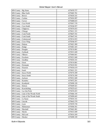 Global Mapper User's Manual
Built-in Ellipsoids 323
MN County - Big Stone 6378470.757
MN County - Blue Earth 6378403.701
MN County - Brown 6378434.181
MN County - Carlton 6378454.907
MN County - Carver 6378400.653
MN County - Cass North 6378567.378
MN County - Cass South 6378546.957
MN County - Chippewa 6378476.853
MN County - Chisago 6378411.321
MN County - Cook North 6378647.541
MN County - Cook South 6378647.541
MN County - Cottonwood 6378514.953
MN County - Crow Wing 6378546.957
MN County - Dakota 6378421.989
MN County - Dodge 6378481.425
MN County - Douglas 6378518.001
MN County - Faribault 6378521.049
MN County - Fillmore 6378464.661
MN County - Freeborn 6378521.049
MN County - Goodhue 6378434.181
MN County - Grant 6378518.001
MN County - Hennepin 6378418.941
MN County - Houston 6378436.619
MN County - Isanti 6378411.321
MN County - Itasca North 6378574.389
MN County - Itasca South 6378574.389
MN County - Jackson 6378521.049
MN County - Kanabec 6378472.281
MN County - Kandiyohi 6378498.189
MN County - Kittson 6378449.421
MN County - Koochiching 6378525.621
MN County - Lac Qui Parle 6378476.853
MN County - Lake of the Woods North 6378466.185
MN County - Lake of the Woods South 6378496.665
MN County - Le Sueur 6378434.181
MN County - Lincoln 6378643.579
MN County - Lyon 6378559.758
MN County - Mahnomen 6378586.581
MN County - Marshall 6378441.801
MN County - Martin 6378521.049
MN County - McLeod 6378414.369
MN County - Meeker 6378498.189
 
