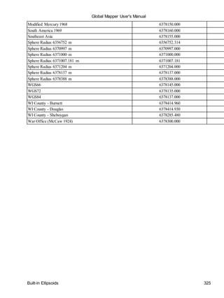 Global Mapper User's Manual
Built-in Ellipsoids 325
Modified Mercury 1968 6378150.000
South America 1969 6378160.000
Southeast Asia 6378155.000
Sphere Radius 6356752 m 6356752.314
Sphere Radius 6370997 m 6370997.000
Sphere Radius 6371000 m 6371000.000
Sphere Radius 6371007.181 m 6371007.181
Sphere Radius 6371204 m 6371204.000
Sphere Radius 6378137 m 6378137.000
Sphere Radius 6378388 m 6378388.000
WGS66 6378145.000
WGS72 6378135.000
WGS84 6378137.000
WI County - Burnett 6378414.960
WI County - Douglas 6378414.930
WI County - Sheboygan 6378285.480
War Office (McCaw 1924) 6378300.000
 