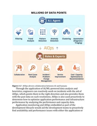 Hands-on AIOps: Best Practices Guide to Implementing AIOps 1st Edition ...
