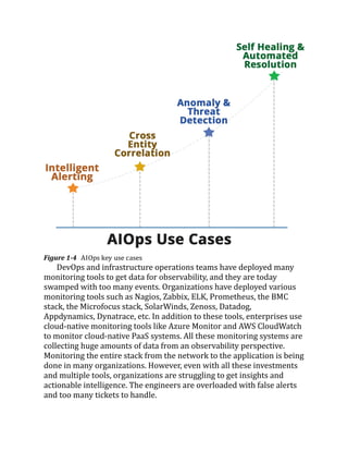 Hands-on AIOps: Best Practices Guide to Implementing AIOps 1st Edition ...