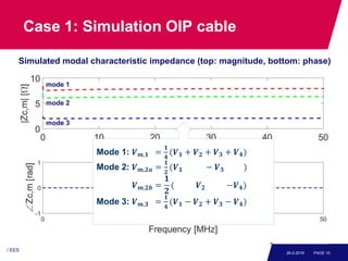 High Frequency Modeling High frequency modeling | PPTX
