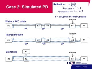 High Frequency Modeling High frequency modeling | PPTX