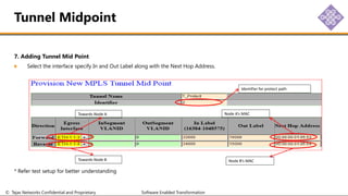 © Tejas Networks Confidential and Proprietary Software Enabled Transformation
7. Adding Tunnel Mid Point
Select the interface specify In and Out Label along with the Next Hop Address.
* Refer test setup for better understanding
Tunnel Midpoint
Identifier for protect path
Towards Node A
Towards Node B
Node A’s MAC
Node B’s MAC
 