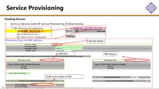 © Tejas Networks Confidential and Proprietary Software Enabled Transformation
Creating Service
Go to L2 Service switch Service Provisioning  Eline Service
Service Provisioning
Service Name
UNI Port PW Group
VLAN on the ingress of UNI
 