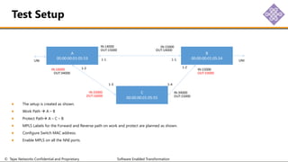 © Tejas Networks Confidential and Proprietary Software Enabled Transformation
The setup is created as shown.
Work Path  A – B
Protect Path A – C – B
MPLS Labels for the Forward and Reverse path on work and protect are planned as shown.
Configure Switch MAC address.
Enable MPLS on all the NNI ports.
Test Setup
A
00:00:00:01:05:53
IN:14000 IN:15000
OUT:15000 OUT:14000
IN:16000
OUT:34000
IN:33000
OUT:16000
IN:34000
OUT:15000
IN:15000
OUT:33000
UNI UNI
B
00:00:00:01:05:54
C
00:00:00:01:05:55
1-1 1-1
1-2
1-2
1-3 1-4
 