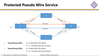 © Tejas Networks Confidential and Proprietary Software Enabled Transformation
Tunnel Group (TG1) : A – B Work Path (TG1-Work)
A – C – B Protect Path (TG1-Protect)
Tunnel Group (TG2) : A – B Work Path (TG2-Work)
A – D – B Protect Path (TG2-Protect)
Protected Pseudo Wire Service
A
C
D
B
UNI UNI
TG1-Work
TG2-Work
 