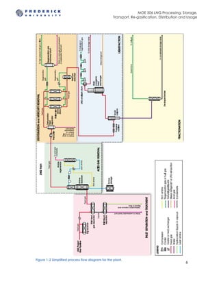 Lng Specifications.pdf Assignment 2 Prepare an outline specification for an LNG plant located ...