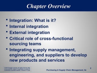 Chapter-4-Supply-Management-Integration-for-Competitive-Advantage.pptx