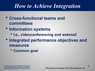 Chapter-4-Supply-Management-Integration-for-Competitive-Advantage.pptx