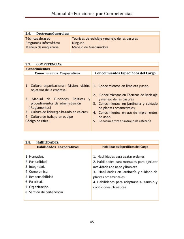 Manual De Funciones De Una SecretarÃƒÂ­a