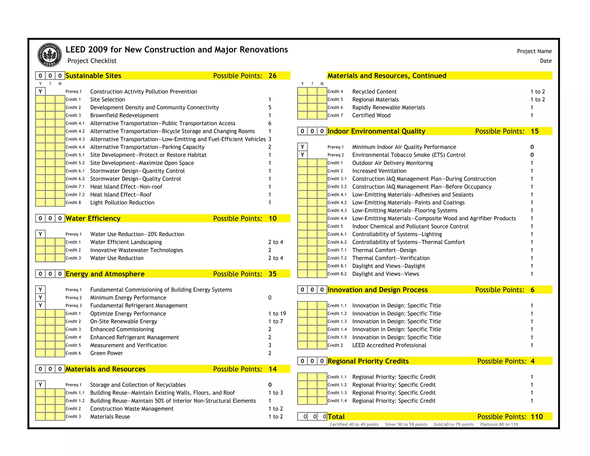 LEED 2009 for New Construction and Major Renovations Project Name
Project Checklist Date
0 0 0 Sustainable Sites Possible Points: 26 Materials and Resources, Continued
Y ? N Y ? N
Y Prereq 1 Construction Activity Pollution Prevention Credit 4 Recycled Content 1 to 2
Credit 1 Site Selection 1 Credit 5 Regional Materials 1 to 2
Credit 2 Development Density and Community Connectivity 5 Credit 6 Rapidly Renewable Materials 1
Credit 3 Brownfield Redevelopment 1 Credit 7 Certified Wood 1
Credit 4.1 Alternative Transportation—Public Transportation Access 6
Credit 4.2 Alternative Transportation—Bicycle Storage and Changing Rooms 1 0 0 0 Indoor Environmental Quality Possible Points: 15
Credit 4.3 Alternative Transportation—Low-Emitting and Fuel-Efficient Vehicles 3
Credit 4.4 Alternative Transportation—Parking Capacity 2 Y Prereq 1 Minimum Indoor Air Quality Performance 0
Credit 5.1 Site Development—Protect or Restore Habitat 1 Y Prereq 2 Environmental Tobacco Smoke (ETS) Control 0
Credit 5.2 Site Development—Maximize Open Space 1 Credit 1 Outdoor Air Delivery Monitoring 1
Credit 6.1 Stormwater Design—Quantity Control 1 Credit 2 Increased Ventilation 1
Credit 6.2 Stormwater Design—Quality Control 1 Credit 3.1 Construction IAQ Management Plan—During Construction 1
Credit 7.1 Heat Island Effect—Non-roof 1 Credit 3.2 Construction IAQ Management Plan—Before Occupancy 1
Credit 7.2 Heat Island Effect—Roof 1 Credit 4.1 Low-Emitting Materials—Adhesives and Sealants 1
Credit 8 Light Pollution Reduction 1 Credit 4.2 Low-Emitting Materials—Paints and Coatings 1
Credit 4.3 Low-Emitting Materials—Flooring Systems 1
0 0 0 Water Efficiency Possible Points: 10 Credit 4.4 Low-Emitting Materials—Composite Wood and Agrifiber Products 1
Credit 5 Indoor Chemical and Pollutant Source Control 1
Y Prereq 1 Water Use Reduction—20% Reduction Credit 6.1 Controllability of Systems—Lighting 1
Credit 1 Water Efficient Landscaping 2 to 4 Credit 6.2 Controllability of Systems—Thermal Comfort 1
Credit 2 Innovative Wastewater Technologies 2 Credit 7.1 Thermal Comfort—Design 1
Credit 3 Water Use Reduction 2 to 4 Credit 7.2 Thermal Comfort—Verification 1
Credit 8.1 Daylight and Views—Daylight 1
0 0 0 Energy and Atmosphere Possible Points: 35 Credit 8.2 Daylight and Views—Views 1
Y Prereq 1 Fundamental Commissioning of Building Energy Systems 0 0 0 Innovation and Design Process Possible Points: 6
Y Prereq 2 Minimum Energy Performance 0
Y Prereq 3 Fundamental Refrigerant Management Credit 1.1 Innovation in Design: Specific Title 1
Credit 1 Optimize Energy Performance 1 to 19 Credit 1.2 Innovation in Design: Specific Title 1
Credit 2 On-Site Renewable Energy 1 to 7 Credit 1.3 Innovation in Design: Specific Title 1
Credit 3 Enhanced Commissioning 2 Credit 1.4 Innovation in Design: Specific Title 1
Credit 4 Enhanced Refrigerant Management 2 Credit 1.5 Innovation in Design: Specific Title 1
Credit 5 Measurement and Verification 3 Credit 2 LEED Accredited Professional 1
Credit 6 Green Power 2
0 0 0 Regional Priority Credits Possible Points: 4
0 0 0 Materials and Resources Possible Points: 14
Credit 1.1 Regional Priority: Specific Credit 1
Y Prereq 1 Storage and Collection of Recyclables 0 Credit 1.2 Regional Priority: Specific Credit 1
Credit 1.1 Building Reuse—Maintain Existing Walls, Floors, and Roof 1 to 3 Credit 1.3 Regional Priority: Specific Credit 1
Credit 1.2 Building Reuse—Maintain 50% of Interior Non-Structural Elements 1 Credit 1.4 Regional Priority: Specific Credit 1
Credit 2 Construction Waste Management 1 to 2
Credit 3 Materials Reuse 1 to 2 0 0 0 Total Possible Points: 110
Certified 40 to 49 points Silver 50 to 59 points Gold 60 to 79 points Platinum 80 to 110
 