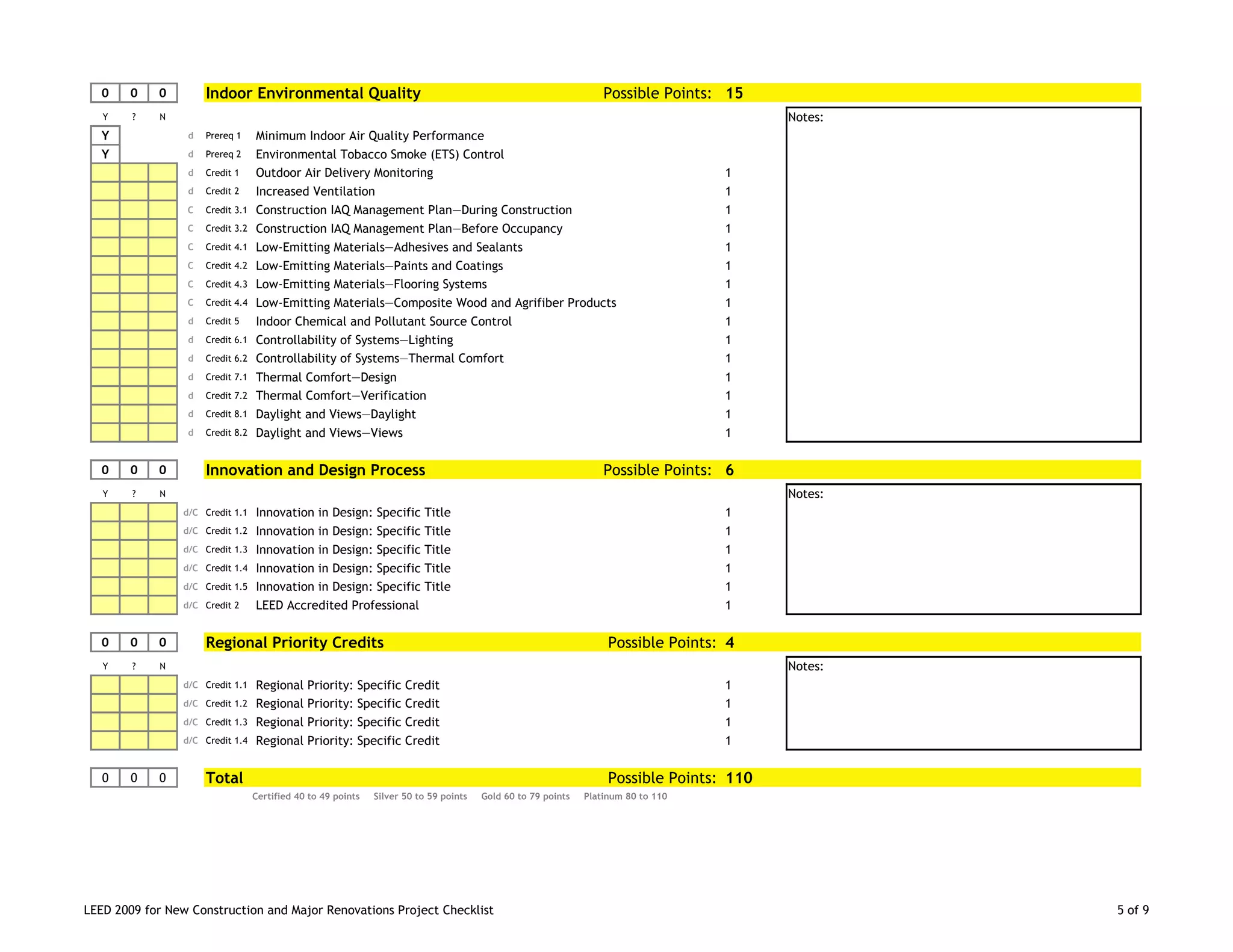 LEED 2009 for New Construction and Major Renovations Project Checklist 5 of 9
0 0 0 Indoor Environmental Quality Possible Points: 15
Y ? N Notes:
Y d Prereq 1 Minimum Indoor Air Quality Performance
Y d Prereq 2 Environmental Tobacco Smoke (ETS) Control
d Credit 1 Outdoor Air Delivery Monitoring 1
d Credit 2 Increased Ventilation 1
C Credit 3.1 Construction IAQ Management Plan—During Construction 1
C Credit 3.2 Construction IAQ Management Plan—Before Occupancy 1
C Credit 4.1 Low-Emitting Materials—Adhesives and Sealants 1
C Credit 4.2 Low-Emitting Materials—Paints and Coatings 1
C Credit 4.3 Low-Emitting Materials—Flooring Systems 1
C Credit 4.4 Low-Emitting Materials—Composite Wood and Agrifiber Products 1
d Credit 5 Indoor Chemical and Pollutant Source Control 1
d Credit 6.1 Controllability of Systems—Lighting 1
d Credit 6.2 Controllability of Systems—Thermal Comfort 1
d Credit 7.1 Thermal Comfort—Design 1
d Credit 7.2 Thermal Comfort—Verification 1
d Credit 8.1 Daylight and Views—Daylight 1
d Credit 8.2 Daylight and Views—Views 1
0 0 0 Innovation and Design Process Possible Points: 6
Y ? N Notes:
d/C Credit 1.1 Innovation in Design: Specific Title 1
d/C Credit 1.2 Innovation in Design: Specific Title 1
d/C Credit 1.3 Innovation in Design: Specific Title 1
d/C Credit 1.4 Innovation in Design: Specific Title 1
d/C Credit 1.5 Innovation in Design: Specific Title 1
d/C Credit 2 LEED Accredited Professional 1
0 0 0 Regional Priority Credits Possible Points: 4
Y ? N Notes:
d/C Credit 1.1 Regional Priority: Specific Credit 1
d/C Credit 1.2 Regional Priority: Specific Credit 1
d/C Credit 1.3 Regional Priority: Specific Credit 1
d/C Credit 1.4 Regional Priority: Specific Credit 1
0 0 0 Total Possible Points: 110
Certified 40 to 49 points Silver 50 to 59 points Gold 60 to 79 points Platinum 80 to 110
 