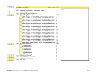 LEED 2009 for New Construction and Major Renovations Project Checklist 3 of 9
0 0 0 Energy and Atmosphere Possible Points: 35
Y ? N Notes:
Y C Prereq 1 Fundamental Commissioning of Building Energy Systems
Y d Prereq 2 Minimum Energy Performance
Y d Prereq 3 Fundamental Refrigerant Management
d Credit 1 Optimize Energy Performance 1 to 19
Improve by 12% for New Buildings or 8% for Existing Building Renovations 1
Improve by 14% for New Buildings or 10% for Existing Building Renovations 2
Improve by 16% for New Buildings or 12% for Existing Building Renovations 3
Improve by 18% for New Buildings or 14% for Existing Building Renovations 4
Improve by 20% for New Buildings or 16% for Existing Building Renovations 5
Improve by 22% for New Buildings or 18% for Existing Building Renovations 6
Improve by 24% for New Buildings or 20% for Existing Building Renovations 7
Improve by 26% for New Buildings or 22% for Existing Building Renovations 8
Improve by 28% for New Buildings or 24% for Existing Building Renovations 9
Improve by 30% for New Buildings or 26% for Existing Building Renovations 10
Improve by 32% for New Buildings or 28% for Existing Building Renovations 11
Improve by 34% for New Buildings or 30% for Existing Building Renovations 12
Improve by 36% for New Buildings or 32% for Existing Building Renovations 13
Improve by 38% for New Buildings or 34% for Existing Building Renovations 14
Improve by 40% for New Buildings or 36% for Existing Building Renovations 15
Improve by 42% for New Buildings or 38% for Existing Building Renovations 16
Improve by 44% for New Buildings or 40% for Existing Building Renovations 17
Improve by 46% for New Buildings or 42% for Existing Building Renovations 18
Improve by 48%+ for New Buildings or 44%+ for Existing Building Renovations 19
d Credit 2 On-Site Renewable Energy 1 to 7
1% Renewable Energy 1
3% Renewable Energy 2
5% Renewable Energy 3
7% Renewable Energy 4
9% Renewable Energy 5
11% Renewable Energy 6
13% Renewable Energy 7
C Credit 3 Enhanced Commissioning 2
d Credit 4 Enhanced Refrigerant Management 2
C Credit 5 Measurement and Verification 3
C Credit 6 Green Power 2
 