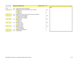 LEED 2009 for New Construction and Major Renovations Project Checklist 4 of 9
0 0 0 Materials and Resources Possible Points: 14
Y ? N Notes:
Y d Prereq 1 Storage and Collection of Recyclables
C Credit 1.1 Building Reuse—Maintain Existing Walls, Floors, and Roof 1 to 3
Reuse 55% 1
Reuse 75% 2
Reuse 95% 3
C Credit 1.2 Building Reuse—Maintain 50% of Interior Non-Structural Elements 1
C Credit 2 Construction Waste Management 1 to 2
50% Recycled or Salvaged 1
75% Recycled or Salvaged 2
C Credit 3 Materials Reuse 1 to 2
Reuse 5% 1
Reuse 10% 2
C Credit 4 Recycled Content 1 to 2
10% of Content 1
20% of Content 2
C Credit 5 Regional Materials 1 to 2
10% of Materials 1
20% of Materials 2
C Credit 6 Rapidly Renewable Materials 1
C Credit 7 Certified Wood 1
 