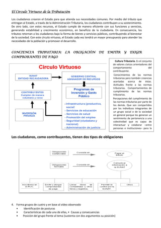 El Círculo Virtuoso de la Tributación
Los ciudadanos crearon el Estado para que atienda sus necesidades comunes. Por medio del tributo que
entregan al Estado, a través de la Administración Tributaria, los ciudadanos contribuyen a su sostenimiento.
De otro lado, con estos recursos, el Estado cumple de manera eficiente con sus funciones y servicios,
generando estabilidad y crecimiento económico, en beneficio de la ciudadanía. En consecuencia, los
tributos retornan a los ciudadanos bajo la forma de bienes y servicios públicos, contribuyendo al bienestar
de la sociedad. Con este círculo virtuoso, el Estado cada vez tendrá un mayor presupuesto para atender las
necesidades de la población y promover el desarrollo.
CONCIENCIA TRIBUTARIA: LA OBLIGACIÓN DE EMITIR Y EXIGIR
COMPROBANTES DE PAGO
Los ciudadanos, como contribuyentes, tienen dos tipos de obligaciones
4. Forma grupos de cuatro y en base al video observado
• Identificación de posturas
• Características de cada una de ellas, • Causas y consecuencias
• Posición del grupo frente al tema (sustenta con dos argumentos su posición)
Cultura Tributaria. Es el conjunto
de valores cívicos orientadores del
comportamiento del
contribuyente.
Conocimientos de las normas
tributarias pero también creencias
acertadas acerca de éstas.
Actitudes frente a las normas
tributarias. Comportamientos de
cumplimiento de las normas
tributarias.
Percepciones del cumplimiento de
las normas tributarias por parte de
los demás. Que son compartidos
por los individuos integrantes de
un grupo social o de la sociedad
en general porque les generan un
sentimiento de pertenencia a una
colectividad que es capaz de
interactuar y colaborar –entre
personas e instituciones– para la
obtención del bien común.
 