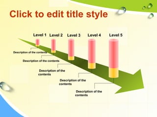 Click to edit title style 
Level 1 Level 2 Level 3 Level 4 Level 5 
Description of the contents 
Description of the contents 
Description of the 
contents 
Description of the 
contents 
Description of the 
contents 
 