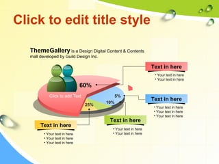 Click to edit title style 
ThemeGallery is a Design Digital Content & Contents 
mall developed by Guild Design Inc. 
10% 
5% 
60% 
25% 
Text in here 
• Your text in here 
• Your text in here 
Text in here 
Text in here 
Text in here 
• Your text in here 
• Your text in here 
• Your text in here 
• Your text in here 
• Your text in here 
Click to add Text 
• Your text in here 
• Your text in here 
• Your text in here 
 