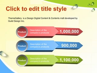 Click to edit title style 
ThemeGallery is a Design Digital Content & Contents mall developed by 
Guild Design Inc. 
Product 
Description of the 
company’s products 1,000,000 
Product 
Description of the 
company’s products 900,000 
Product 
Description of the 
company’s products 1,100,000 
 