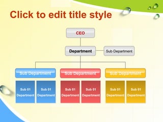 Click to edit title style 
CEO 
Sub Department 
Sub Department Sub Department 
Sub 01 
Department 
Sub 01 
Department 
Sub Department 
Sub 01 
Department 
Sub 01 
Department 
Sub 01 
Department 
Sub 01 
Department 
DDeeppaarrttmmeenntt 
 