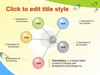 Click to edit title style 
Text 
Text 
Text 
Text 
Text 
4. Description of 
the business 
5. Description of 
the business 
1. Description of 
the business 
2. Description of 
the business 
3. Description of 
the business ThemeGallery is a Design Digital 
Content & Contents mall 
developed by Guild Design Inc. 
 