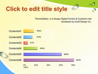Click to edit title style 
Contents01 
Contents02 
Contents03 
Contents04 
Contents05 
Contents06 
ThemeGallery is a Design Digital Content & Contents mall 
18.5% 
17.5% 
8.7% 
23.6% 
developed by Guild Design Inc. 
63.6% 
0% 20% 40% 60% 80% 
100% 
84.3% 
 