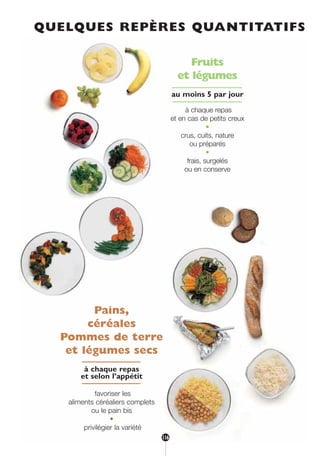 Pains,
céréales
Pommes de terre
et légumes secs
à chaque repas
et selon l’appétit
favoriser les
aliments céréaliers complets
ou le pain bis
•
privilégier la variété
Fruits
et légumes
au moins 5 par jour
à chaque repas
et en cas de petits creux
•
crus, cuits, nature
ou préparés
•
frais, surgelés
ou en conserve
QUELQUES REPÈRES QUANTITATIFS
116
250-09187-L sante_mangeant_23sept:250-09187-L sante_mangeant_ 1/10/09 11:32 Page 116
 