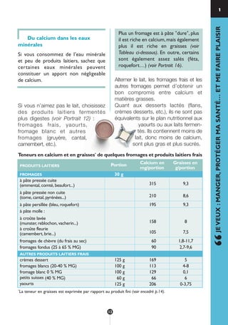 Calcium en Graisses en
PRODUITS LAITIERS Portion
mg/portion g/portion
FROMAGES 30 g
à pâte pressée cuite
(emmental, comté, beaufort...) 315 9,3
à pâte pressée non cuite
(tome, cantal, pyrénées...) 210 8,6
à pâte persillée (bleu, roquefort) 195 9,3
à pâte molle :
à croûte lavée
(munster, reblochon, vacherin...) 158 8
à croûte fleurie
(camembert, brie...) 105 7,5
fromages de chèvre (du frais au sec) 60 1,8-11,7
fromages fondus (25 à 65 % MG) 90 2,7-9,6
AUTRES PRODUITS LAITIERS FRAIS
crèmes dessert 125 g 169 5
fromages blancs (20-40 % MG) 100 g 113 4-8
fromage blanc 0 % MG 100 g 129 0,1
petits suisses (40 % MG) 60 g 66 6
yaourts 125 g 206 0-3,75
Du calcium dans les eaux
minérales
Si vous consommez de l’eau minérale
et peu de produits laitiers, sachez que
certaines eaux minérales peuvent
constituer un apport non négligeable
de calcium.
Si vous n’aimez pas le lait, choisissez
des produits laitiers fermentés
plus digestes (voir Portrait 12) :
fromages frais, yaourts,
fromage blanc et autres
fromages (gruyère, cantal,
camembert, etc.).
Alterner le lait, les fromages frais et les
autres fromages permet d’obtenir un
bon compromis entre calcium et
matières grasses.
Quant aux desserts lactés (flans,
crèmes desserts, etc.), ils ne sont pas
équivalents sur le plan nutritionnel aux
yaourts ou aux laits fermen-
tés. Ils contiennent moins de
lait, donc moins de calcium,
sont plus gras et plus sucrés.
1
Teneurs en calcium et en graisses*
de quelques fromages et produits laitiers frais
*
La teneur en graisses est exprimée par rapport au produit fini (voir encadré p.14).
“JEVEUX:MANGER,PROTÉGERMASANTÉ…ETMEFAIREPLAISIR
Plus un fromage est à pâte "dure", plus
il est riche en calcium,mais également
plus il est riche en graisses (voir
Tableau ci-dessous). En outre, certains
sont également assez salés (féta,
roquefort…) (voir Portrait 16).
13
250-09187-L sante_mangeant_23sept:250-08187-L interieur 24/09/09 16:22 Page 13
 