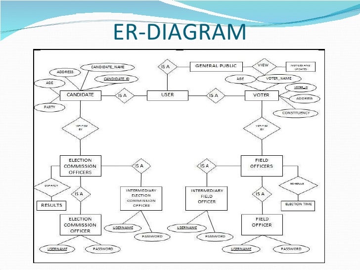 shopping er diagram er diagram for shopping system entity shopping er diagram er diagram for shopping system entity