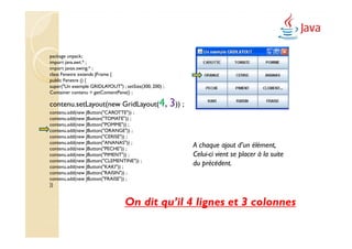 package unpack;
import java.awt.* ;
import javax.swing.* ;
class Fenetre extends JFrame {
public Fenetre () {
super("Un exemple GRIDLAYOUT") ; setSize(300, 200) ;
Container contenu = getContentPane() ;

contenu.setLayout(new GridLayout(4, 3)) ;
contenu.add(new JButton("CAROTTE")) ;
contenu.add(new JButton("TOMATE")) ;
contenu.add(new JButton("POMME")) ;
contenu.add(new JButton("ORANGE")) ;
contenu.add(new JButton("CERISE")) ;
contenu.add(new JButton("ANANAS")) ;
contenu.add(new JButton("PECHE")) ;
                                                       A chaque ajout d’un élément,
contenu.add(new JButton("PIMENT")) ;                   Celui-ci vient se placer à la suite
contenu.add(new JButton("CLEMENTINE")) ;
contenu.add(new JButton("KAKI")) ;
                                                       du précédent.
contenu.add(new JButton("RAISIN")) ;
contenu.add(new JButton("FRAISE")) ;
}}


                                  On dit qu’il 4 lignes et 3 colonnes
 