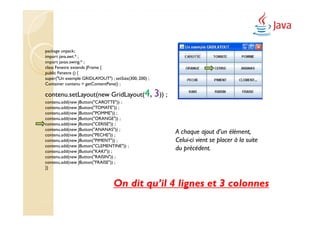 package unpack;
import java.awt.* ;
import javax.swing.* ;
class Fenetre extends JFrame {
public Fenetre () {
super("Un exemple GRIDLAYOUT") ; setSize(300, 200) ;
Container contenu = getContentPane() ;

contenu.setLayout(new GridLayout(4, 3)) ;
contenu.add(new JButton("CAROTTE")) ;
contenu.add(new JButton("TOMATE")) ;
contenu.add(new JButton("POMME")) ;
contenu.add(new JButton("ORANGE")) ;
contenu.add(new JButton("CERISE")) ;
contenu.add(new JButton("ANANAS")) ;
contenu.add(new JButton("PECHE")) ;
                                                       A chaque ajout d’un élément,
contenu.add(new JButton("PIMENT")) ;                   Celui-ci vient se placer à la suite
contenu.add(new JButton("CLEMENTINE")) ;
contenu.add(new JButton("KAKI")) ;
                                                       du précédent.
contenu.add(new JButton("RAISIN")) ;
contenu.add(new JButton("FRAISE")) ;
}}


                                  On dit qu’il 4 lignes et 3 colonnes
 