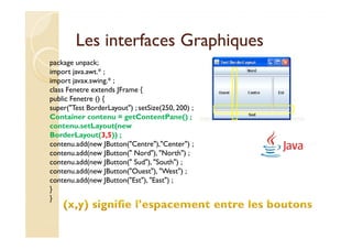 Les interfaces Graphiques
package unpack;
import java.awt.* ;
import javax.swing.* ;
class Fenetre extends JFrame {
public Fenetre () {
super("Test BorderLayout") ; setSize(250, 200) ;
Container contenu = getContentPane() ;
contenu.setLayout(new
BorderLayout(3,5)) ;
contenu.add(new JButton("Centre"),"Center") ;
contenu.add(new JButton(" Nord"), "North") ;
contenu.add(new JButton(" Sud"), "South") ;
contenu.add(new JButton("Ouest"), "West") ;
contenu.add(new JButton("Est"), "East") ;
}
}
 