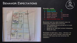 Behavior Expectations
Behavior ladder
● ROLE MODEL +5
● TEAM PLAYER +2
● Verbal Reminder -0
● Verbal warning -2 Deduction
● Verbal Warning -2 Deduction
● Reset Station -0
● Push in Culture team -10
Behaviors that will move students down the
consequence ladder are as follows:
- Side conversation or calling out in class
- Incomplete work
- Being out of your seat without permission
- Being off task
Remember to keep small, small. Getting a $2
deduction is not worth having a reaction and
earning a $10 deduction and detention for
disrespect
 