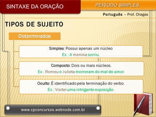 SINTAXE DA ORAÇÃO   PERÍODO SIMPLES
                      Português – Prof. Chagas

TIPOS DE SUJEITO
 