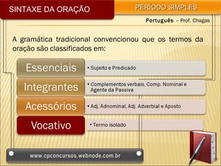 SINTAXE DA ORAÇÃO                      PERÍODO SIMPLES
                                         Português – Prof. Chagas


A gramática tradicional convencionou que os termos da
oração são classificados em:




                     • Termo isolado
 