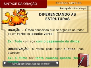 SINTAXE DA ORAÇÃO                PERÍODO SIMPLES
                                    Português – Prof. Chagas

                      DIFERENCIANDO AS
                         ESTRUTURAS

  ORAÇÃO – É todo enunciado que se organiza ao redor
  de um verbo ou locução verbal.

  Ex.: Tudo começa com o pagamento da dívida.

  OBSERVAÇÃO: O verbo pode estar elíptico (não
  aparece)
  Ex.: O filme fez tanto sucesso quanto (fez) a
  novela.
 