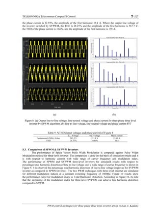 PWM control techniques for three phase three level inverter drives | PDF