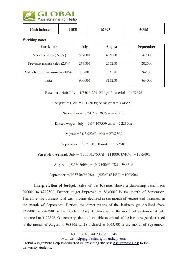 Cost and management accounting assignment image