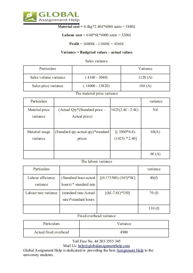 Management Accounting Assignment Help for MBA Students management accounting assignment help