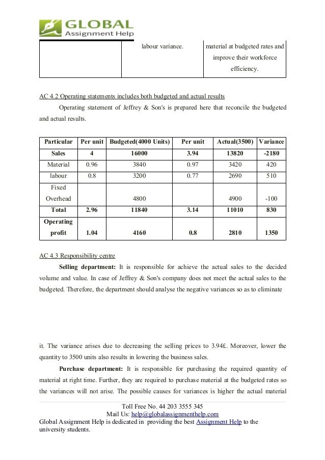 Management Accounting Assignment Help : Clear Explanations