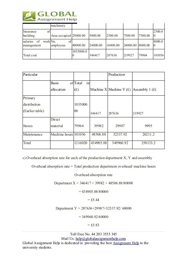 Cost and management accounting assignment picture
