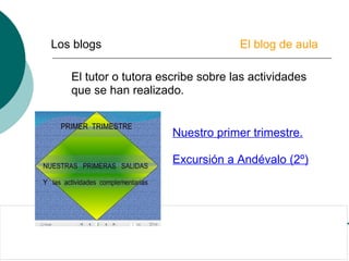 Los blogs El blog de aula
El tutor o tutora escribe sobre las actividades
que se han realizado.
Nuestro primer trimestre.
Excursión a Andévalo (2º)
 