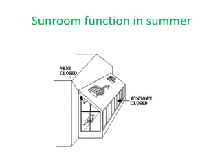 Sunroom function in summer
 