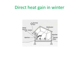 Direct heat gain in winter
 