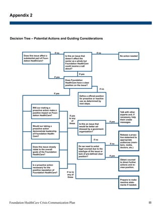 FDNH Crisis Guide | PDF